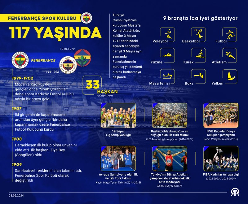 “Fenerbahçe” İdman Klubunun 117 yaşı var